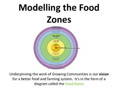 Modelling the Food Zones Underpinning the work of Growing Communities is our vision for a better food and farming system. It’s in the form of a diagram called the Food Zones