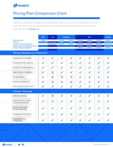 Pricing Plan Comparison Chart Use this checklist to choose the package that’s right for you or to comparison shop with other vendors. If you’d like to speak with a representative about which plan is right for you, fe