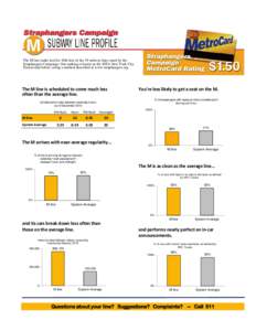 The M line ranks tied for 10th best of the 19 subway lines rated by the Straphangers Campaign. Our ranking is based on the MTA New York City   Transit data below, using a method described at www.straphangers.org.