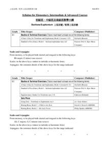 Syllabus for Elementary & Intermediate Classes