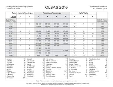 OLSASUndergraduate Grading System Conversion Table Type Scale