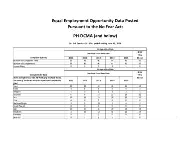 Equal Employment Opportunity Data Posted Pursuant to the No Fear Act: PH-DCMA (and below) For 3rd Quarter 2016 for period ending June 30, 2016 Comparative Data Previous Fiscal Year Data