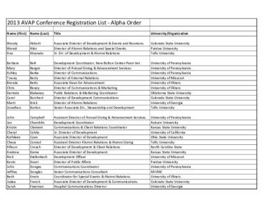2013 AVAP Conference Registration List - Alpha Order Name (First) Name (Last) Title  University/Organization