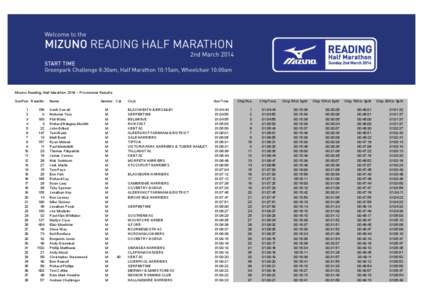 Mizuno Reading Half Marathon 2014 – Provisional Results GunPos RaceNo 1