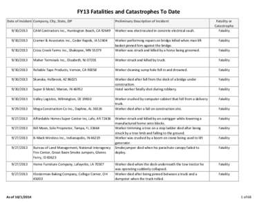FY13 Fatalities and Catastrophes To Date Date of Incident Company, City, State, ZIP Preliminary Description of Incident  Fatality or