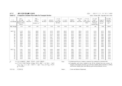 表 9.2 Table 9.2 : 綜合消費物價指數交通組別 : Composite Consumer Price Index for Transport Section