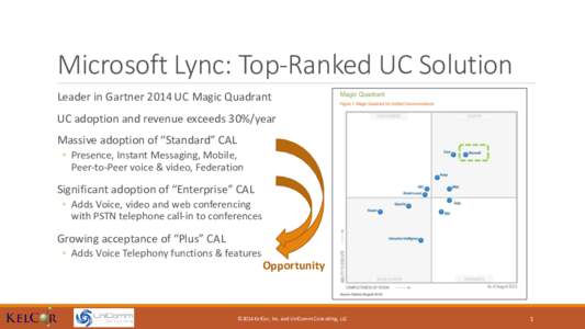 Microsoft Lync: Top-Ranked UC Solution Leader in Gartner 2014 UC Magic Quadrant UC adoption and revenue exceeds 30%/year Massive adoption of “Standard” CAL ◦ Presence, Instant Messaging, Mobile,