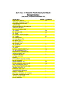 Summary of Disability-Related Complaint Data