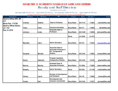 DOROTHY F. SCHMIDT COLLEGE OF ARTS AND LETTERS  Faculty and Staff Directory Last Update: October[removed]Boca Raton (BR[removed]xxxx Davie (DVE[removed]xxxx Fort Lauderdale (TWR[removed]xxxx Jupiter (JDM[removed]xxxx