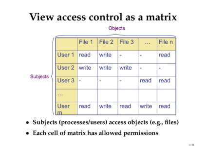 View access control as a matrix  • Subjects (processes/users) access objects (e.g., files) • Each cell of matrix has allowed permissions 1/33