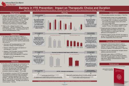 Barriers in VTE Prevention: Impact on Therapeutic Choice and Duration Mary Ellen McCann, RN MA, National Blood Clot Alliance, Tarrytown, NY; Alan P. Brownstein, MPH, National Blood Clot Alliance, Tarrytown, NY Background