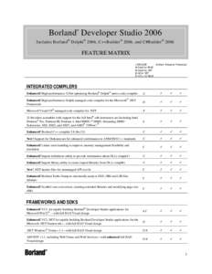®  Borland Developer Studio 2006 Includes Borland ® Delphi ® 2006, C++Builder ® 2006, and C#Builder ® 2006  FEATURE MATRIX