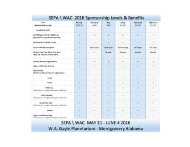 SEPA \ WAC 2016 Sponsorship Levels & Benefits Penny Howard  Raj