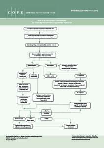 www.publicationethics.org  What to do if you suspect fabricated data (a) Suspected fabricated data in a submitted manuscript Reviewer expresses suspicion of fabricated data