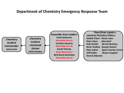 Department of Chemistry Emergency Response Team  Assembly Area Leaders Chemistry Incident Commander