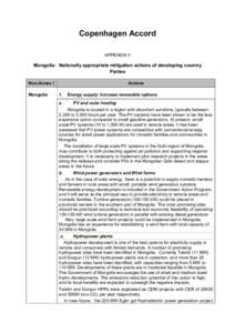 Copenhagen Accord APPENDIX II Mongolia: Nationally appropriate mitigation actions of developing country Parties Non-Annex I