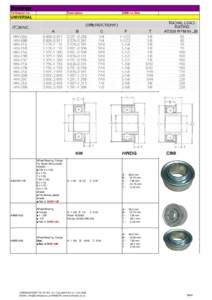 Rolling-element bearings / MTD Products / Ball bearing / Wheel bearing / Bearing / Tapered roller bearing / Race / Cub Cadet / Mechanical engineering / Physics / Manufacturing