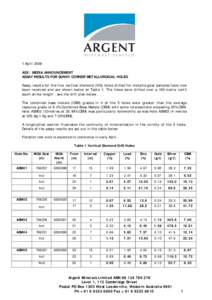 1 April 2009 ASX / MEDIA ANNOUNCEMENT ASSAY RESULTS FOR SUNNY CORNER METALLURGICAL HOLES Assay results for the five vertical diamond (HQ) holes drilled for metallurgical samples have now been received and are shown below