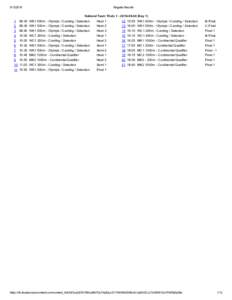 Regatta Results National Team Trials 1 ­ 2016­05­04 (Day 1)