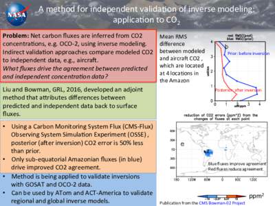 A	method	for	independent	validaAon	of	inverse	modeling:	 applicaAon	to	CO2	 Problem:	Net	carbon	ﬂuxes	are	inferred	from	CO2 concentraAons,	e.g.	OCO-2,	using	inverse	modeling.	 Indirect	validaAon	approaches	compare	mode