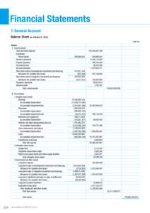 Financial Statements 1. General Account Balance Sheet (as of March 31, Unit: Yen)  Assets