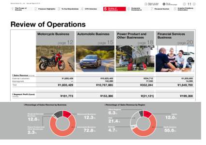 Return to last page opened Honda Motor Co., Ltd. Annual Report