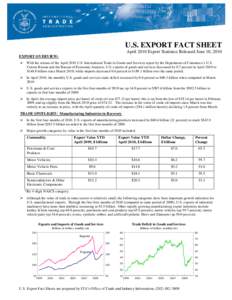 U.S. EXPORT FACT SHEET April 2010 Export Statistics Released June 10, 2010 EXPORT OVERVIEW:   With the release of the April 2010 U.S. International Trade in Goods and Services report by the Department of Commerce’s 