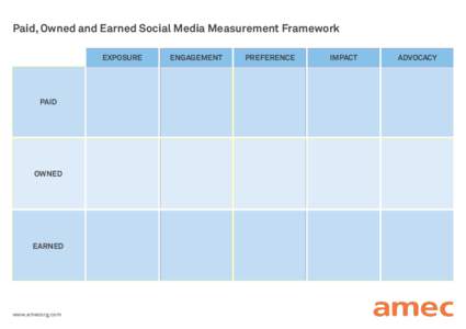 Paid, Owned and Earned Social Media Measurement Framework EXPOSURE PAID  OWNED