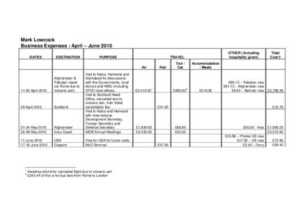 Business expenses, April - June 2010