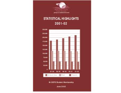 Miami-Dade County Public Schools giving our students the world STATISTICAL HIGHLIGHTS