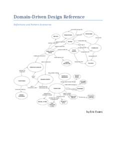 Domain-Driven Design Reference Definitions and Pattern Summaries push state change with access with