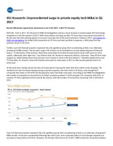 451 Research: Unprecedented surge in private equity tech M&A in Q1 2017 Record 184 private equity deals announced so far in Q1 2017, a 26% Y/Y increase BOSTON - April 3, Research’s M&A KnowledgeBase reveals a
