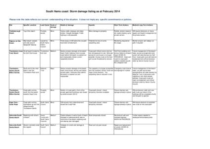 South Hams coast: Storm damage listing as at February 2014 Please note this table reflects our current understanding of the situation. It does not imply any specific commitments or policies. Site Specific Location