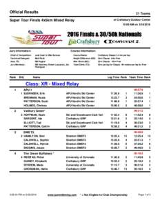 Official Results  31 Teams at Craftsbury Outdoor Center  Super Tour Finals 4x5km Mixed Relay