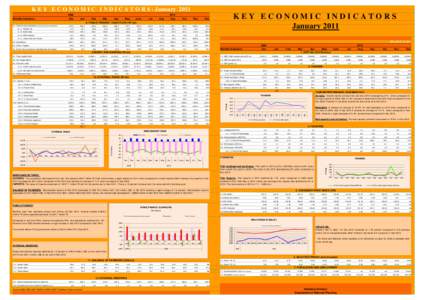 K E Y E C O N O M I C I N D I C A T O R S - JanuaryMonthly Indicators KEY ECONOMIC INDICATORS January 2011