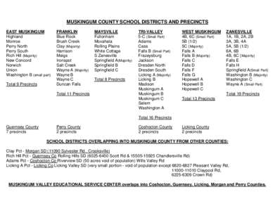 MUSKINGUM COUNTY SCHOOL DISTRICTS AND PRECINCTS EAST MUSKINGUM Highland Monroe Perry North Perry South