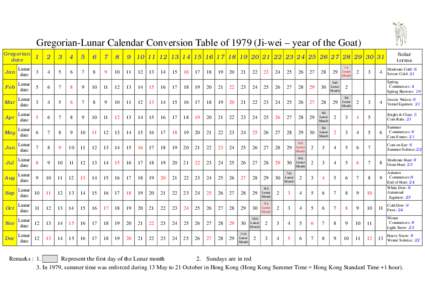 Solar System / Spherical astronomy / Units of time / Moon / Astronomy / Time / Lunar calendar / March equinox / Month / Chinese calendar