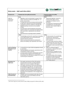 Policy matrix LGAF south AfricaThematic area Legal and institutional framework