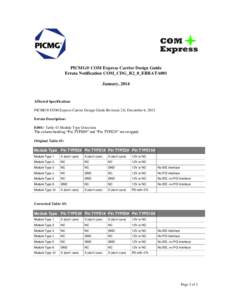 PICMG® COM Express Carrier Design Guide Errata Notification COM_CDG_R2_0_ERRATA001 January, 2014 Affected Specification: PICMG® COM Express Carrier Design Guide Revision 2.0, December 6, 2013