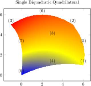 Single Biquadratic Quadrilateral)