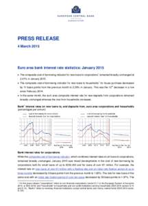 PRESS RELEASE 4 March 2015 Euro area bank interest rate statistics: January 2015  The composite cost-of-borrowing indicator for new loans to corporations remained broadly unchanged at 1