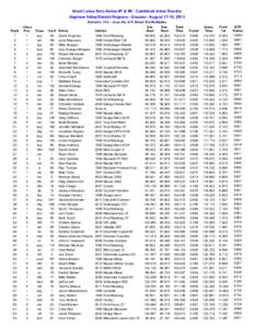 Great Lakes Solo Series #7 & #8 - Combined Index Results Saginaw Valley/Detroit Regions - Oscoda - August 17-18, 2013 Entrants: Uses the .975 Street Tire Multiplier Rank 1 2