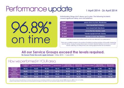 Performance update  96.8% 1 April[removed]April 2014