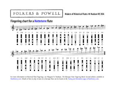 Makers of Historical Flutes ; Hudson NY, USA  Fingering chart for a Hotteterre flute F