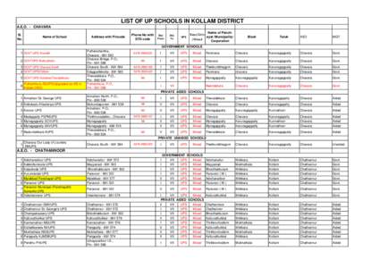 LIST OF UP SCHOOLS IN KOLLAM DISTRICT A.E.O. - CHAVARA Sl.
