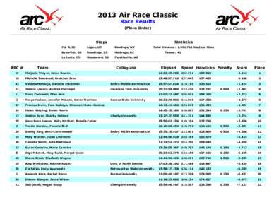 2013 Air Race Classic Race Results (Place Order) Stops