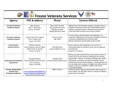 Fresno Veterans Services Agency POC & Address  Phone