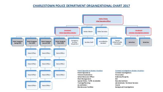 CHARLESTOWN POLICE DEPARTMENT ORGANIZATIONAL CHARTChief of Police Chief Executive Officer  Lieutenant