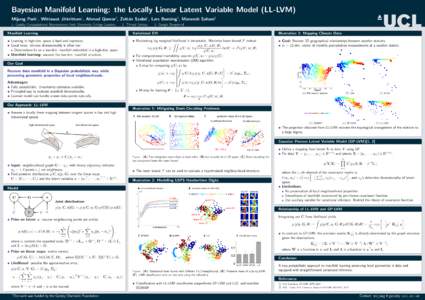 Bayesian Manifold Learning: the Locally Linear Latent Variable Model (LL-LVM) Mijung Park1, Wittawat Jitkrittum1, Ahmad Qamar2, Zolt´ an Szab´ o1, Lars Buesing3, Maneesh Sahani1 2: Thread Genius,
