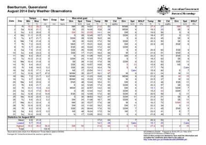 Beerburrum, Queensland August 2014 Daily Weather Observations Date Day